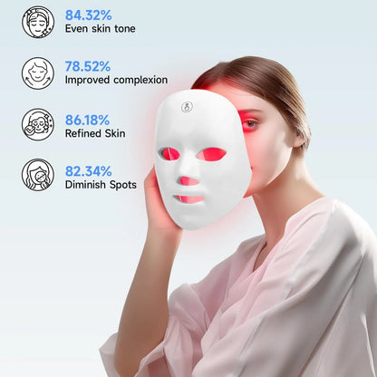LED Beauty Mask & Neck Wrapper Set