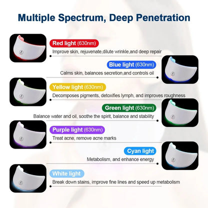 LED Beauty Mask & Neck Wrapper Set